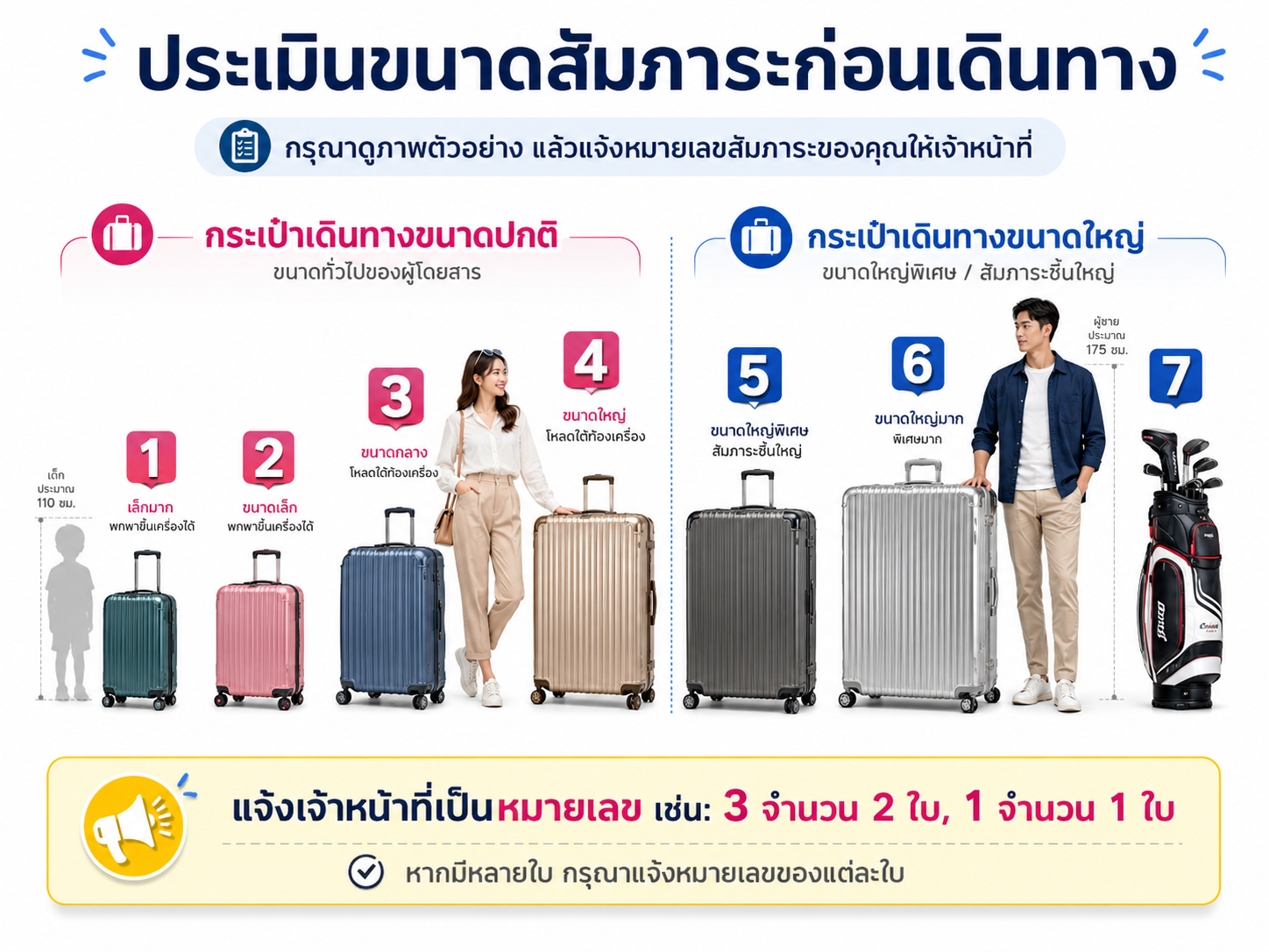 ภาพตัวอย่างขนาดสัมภาระแบบสมจริง Taxi Hatyai